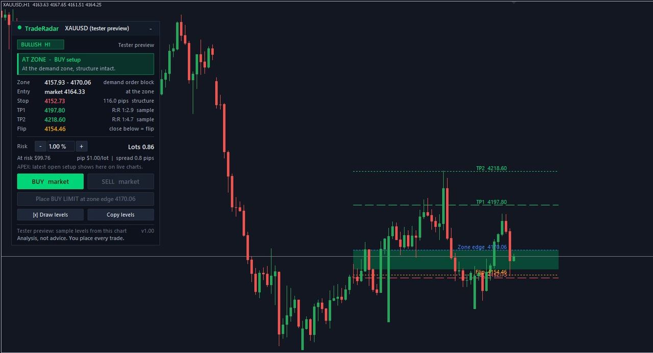 Trade Panel on an XAUUSD candlestick chart, at the demand zone