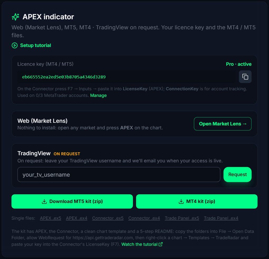 APEX card with the licence key and the MT5 / MT4 kit downloads