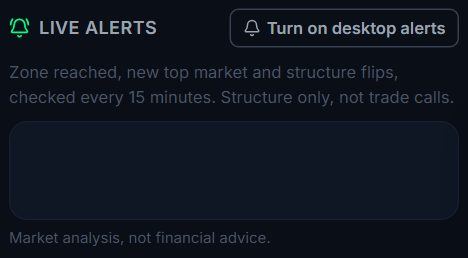 Live alerts panel on Market Lens
