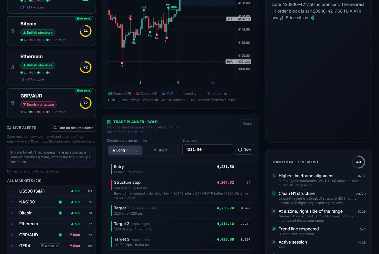 Trade Planner open on Market Lens with the structure stop and targets