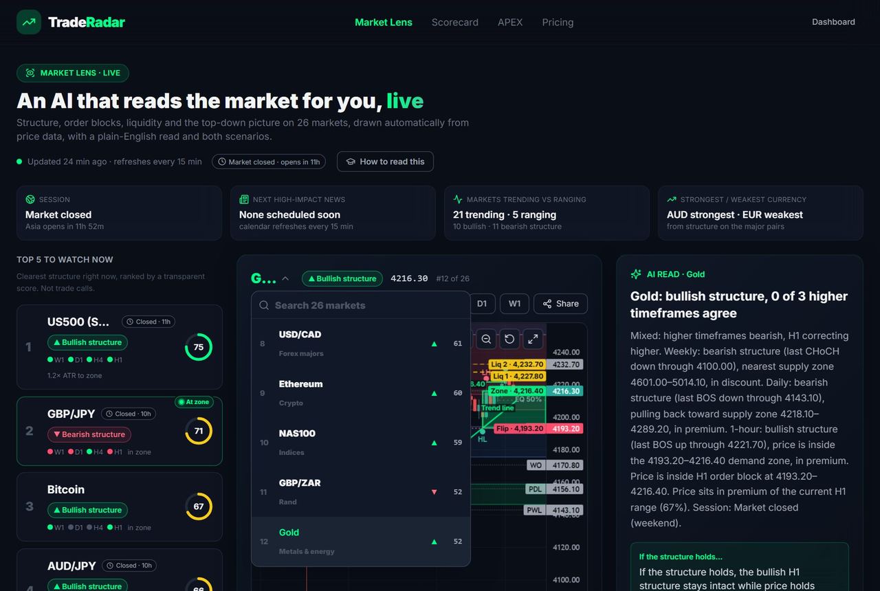 Market switcher open on the Market Lens chart