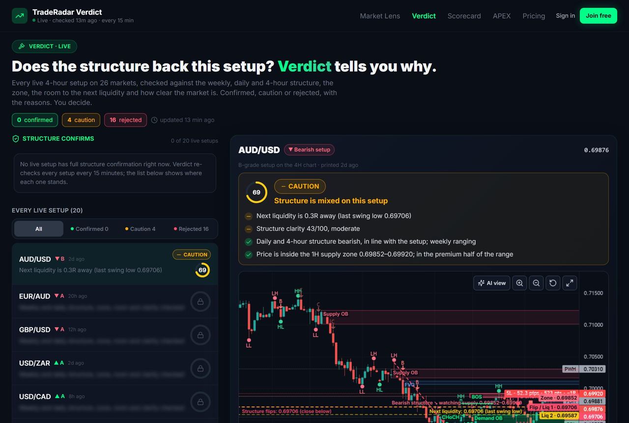 Verdict page with a setup and its reasons